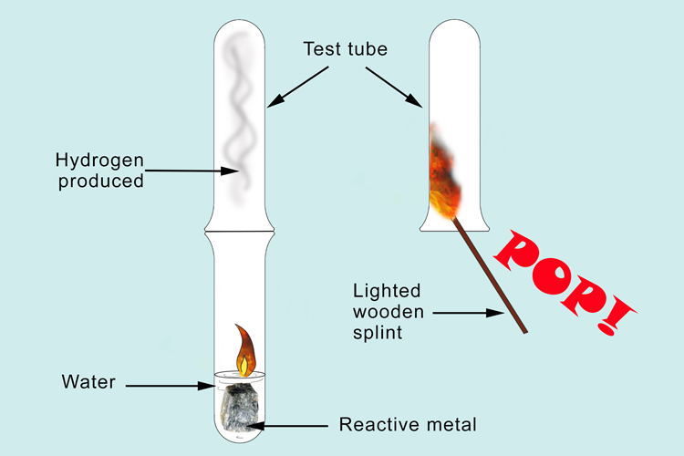 A lit wooden splint will pop in a test tube of hydrogen
